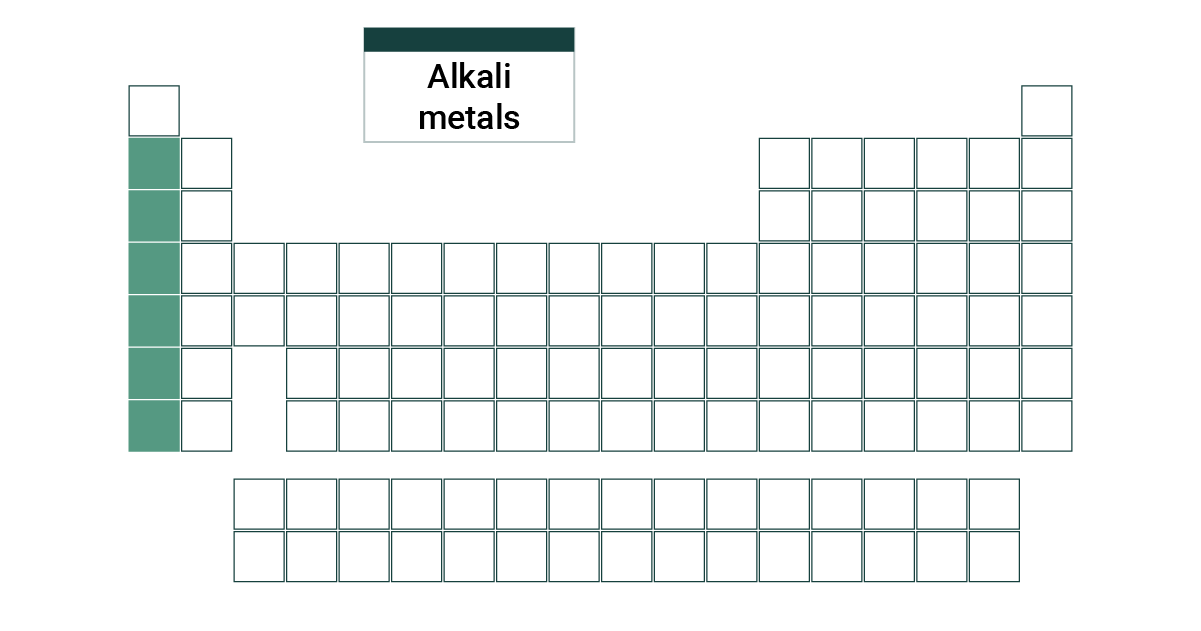 Group 1: The Alkali Metals